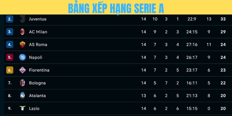 Các chỉ số trong bảng xếp hạng Serie A