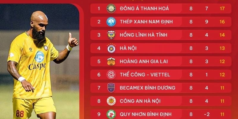 Các yếu tố cấu thành bảng xếp hạng V-League