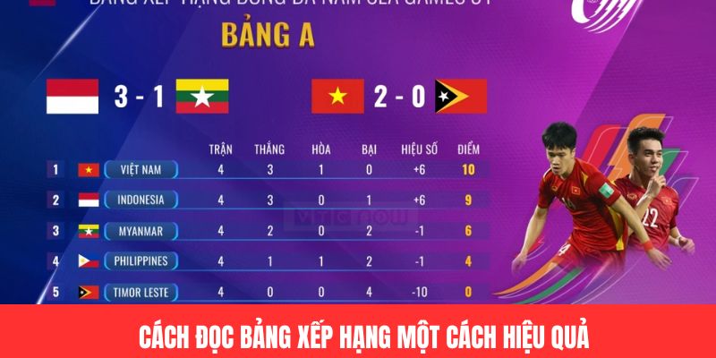 Cách đọc bảng xếp hạng một cách hiệu quả