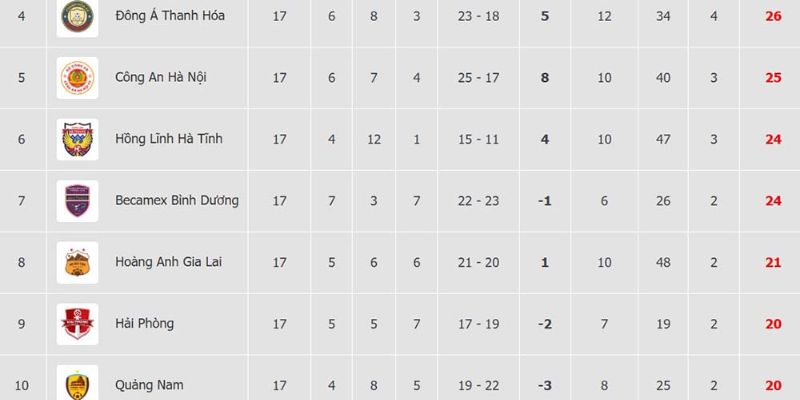 Tác động của bảng xếp hạng V-League tới cá cược