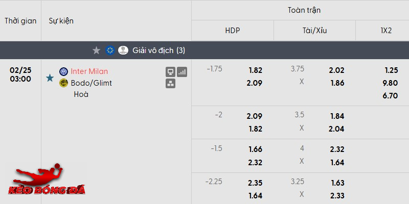 Tỷ lệ kèo Inter vs Bodo Glimt