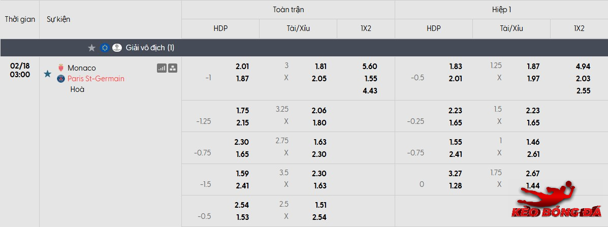 Tỷ lệ kèo AS Monaco vs PSG mới nhất