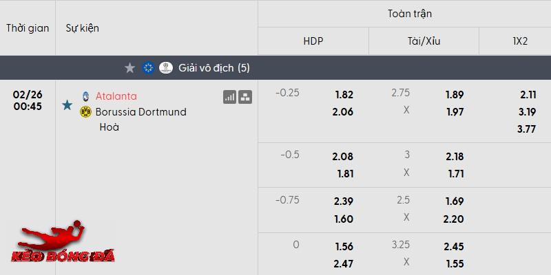 Tỷ lệ kèo Atalanta vs Dortmund