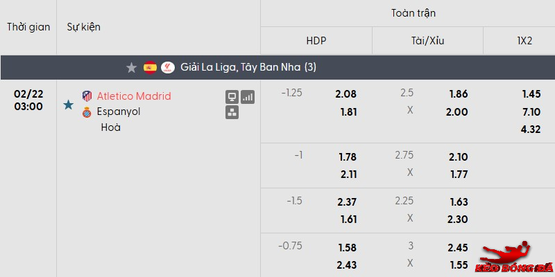 Tỷ lệ kèo Atl Madrid vs Espanyol mới nhất