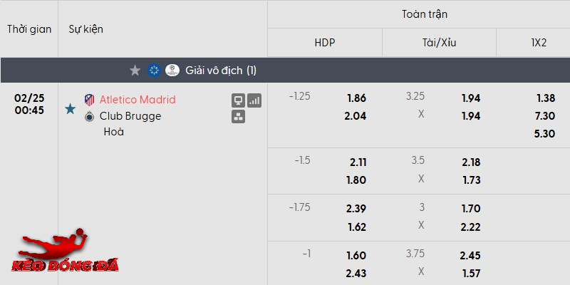 Tỷ lệ kèo Atletico Madrid vs Club Brugge