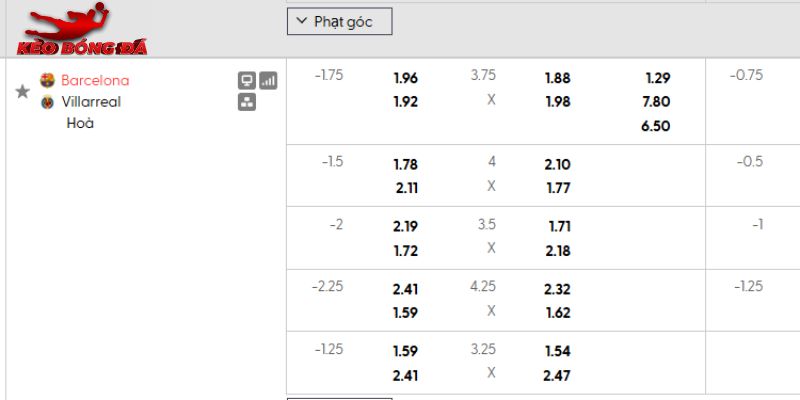 Tỷ lệ kèo Barcelona vs Villarreal