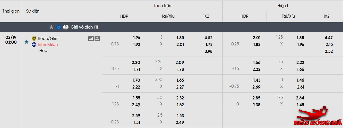 Tỷ lệ kèo Bodo Glimt vs Inter Milan mới nhất