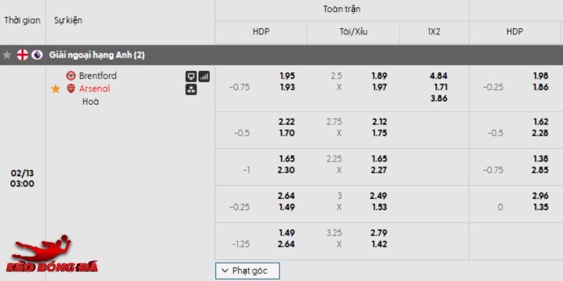 Tỷ lệ kèo Brentford vs Arsenal