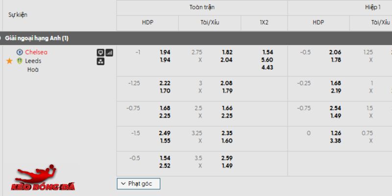 Tỷ lệ kèo Chelsea vs Leeds