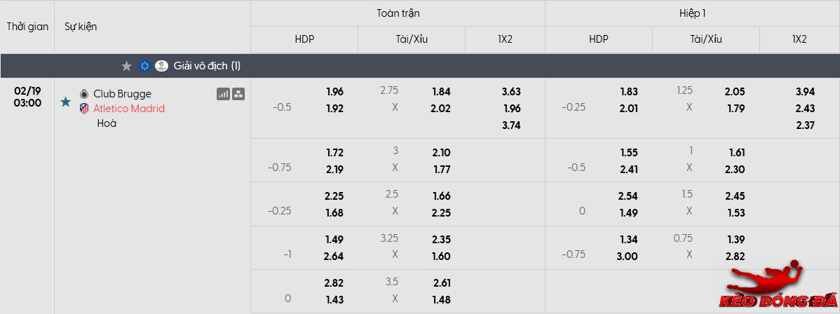 Tỷ lệ kèo Club Brugge vs Atl Madrid mới nhất