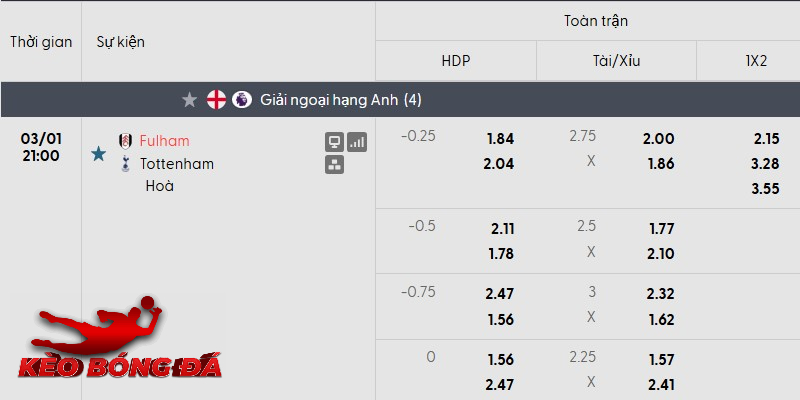Tỷ lệ kèo Fulham vs Tottenham
