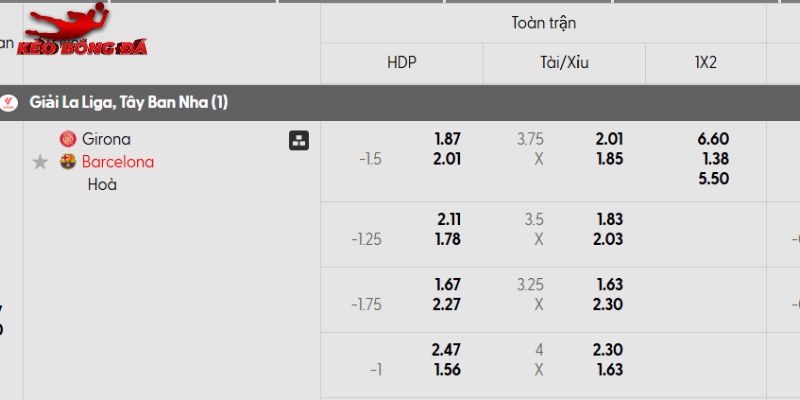 Tỷ lệ kèo Girona vs Barcelona