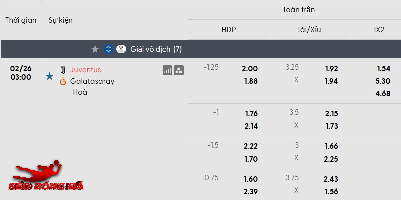 Tỷ lệ kèo Juventus vs Galatasaray