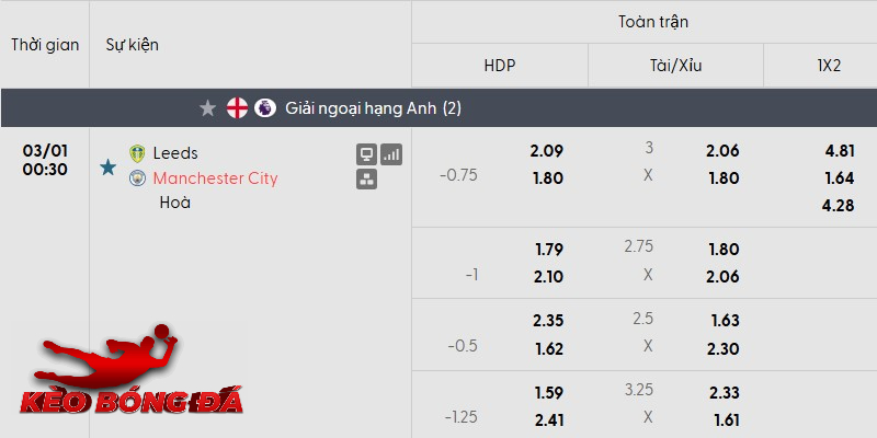 Tỷ lệ kèo Leeds vs Man City