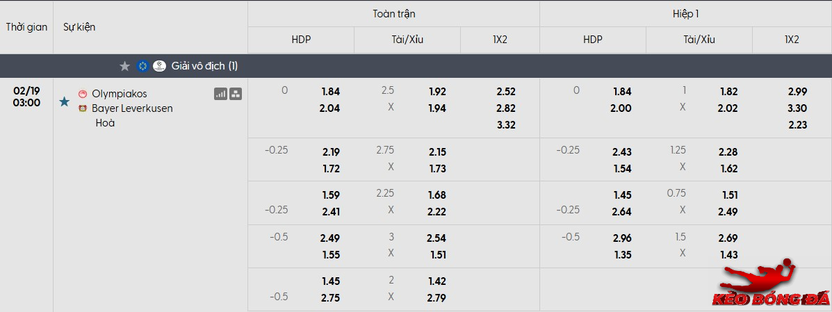 Tỷ lệ kèo Olympiakos vs Bayer Leverkusen mới nhất