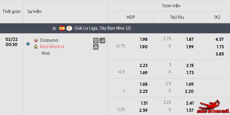 Tỷ lệ kèo Osasuna vs Real Madrid mới nhất
