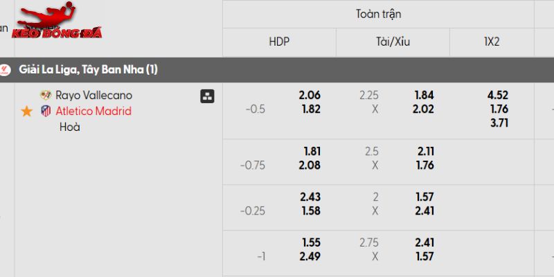 Tỷ lệ kèo Rayo Vallecano vs Atletico Madrid