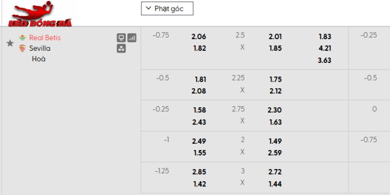 Tỷ lệ kèo Real Betis vs Sevilla