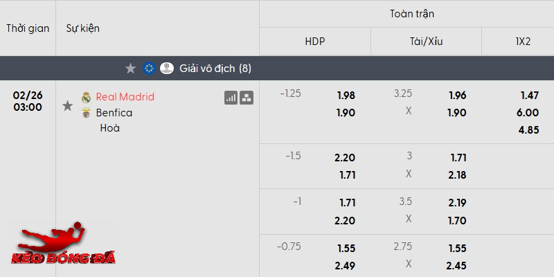 Tỷ lệ kèo Real Madrid vs Benfica