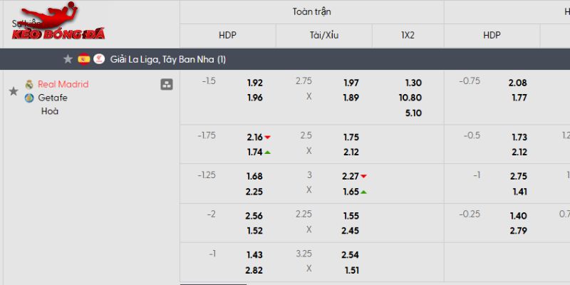 Tỷ lệ kèo Real Madrid vs Getafe