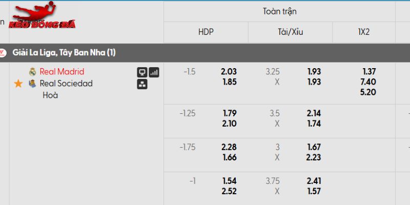 Tỷ lệ kèo Real Madrid vs Real Sociedad