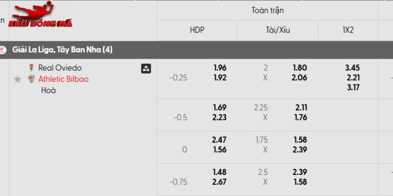 Tỷ lệ kèo Real Oviedo vs Athletic Bilbao