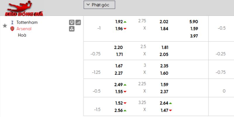 Tỷ lệ kèo Tottenham vs Arsenal