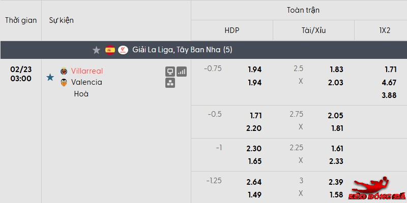Tỷ lệ kèo Villarreal vs Valencia mới nhất