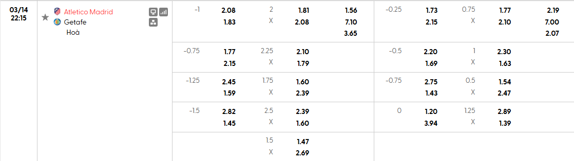 Nhận định tỷ lệ odds trận Atletico Madrid vs Getafe