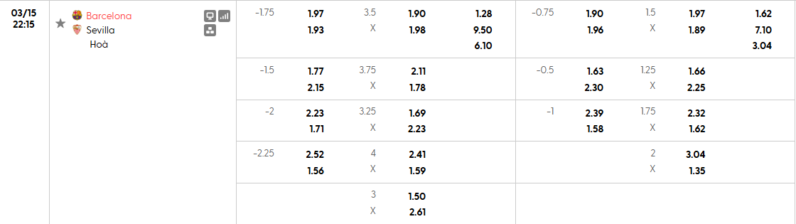 Tỷ lệ kèo chấp cực hấp dẫn cho Barcelona vs Sevilla