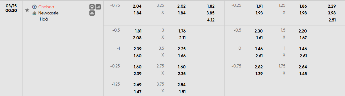 Tỷ lệ odds hấp dẫn trong trận Chelsea vs Newcastle