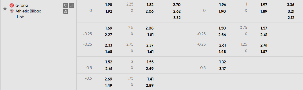 Odds của cặp đầu duyên nợ Girona vs Athletic Bilbao