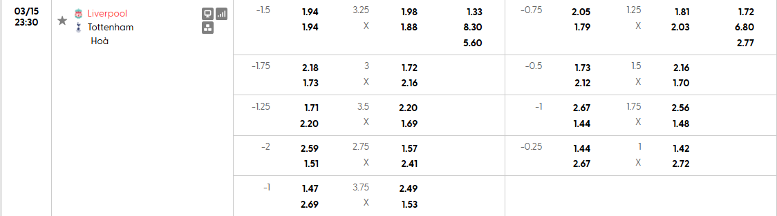 Mức Odds hấp dẫn của trận cầu Liverpool vs Tottenham