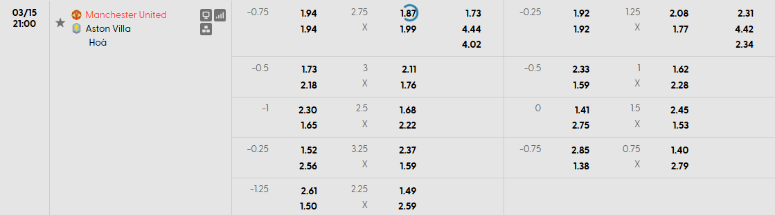 Nhận định tỷ lệ odds của Man Utd vs Aston Villa