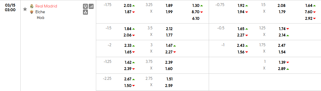 Tỷ lệ kèo châu Á cho trận đấu Real Madrid vs Elche