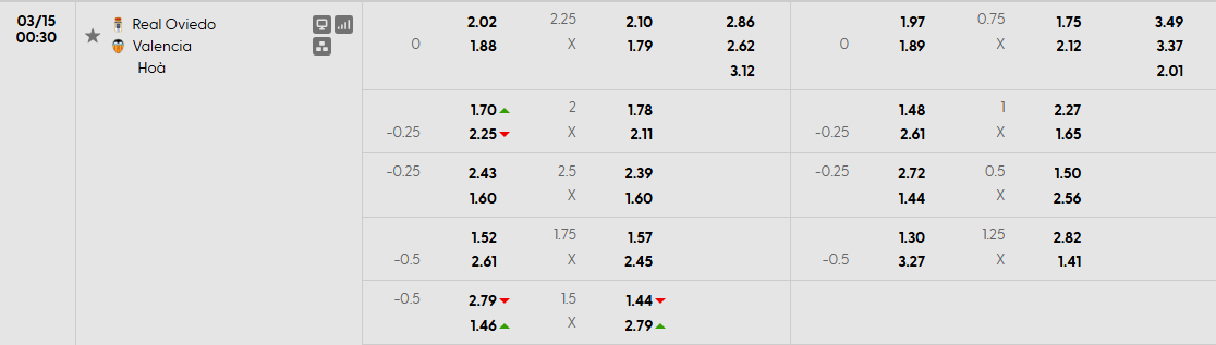 Tỷ lệ kèo độc đáo giữa Real Oviedo vs Valencia