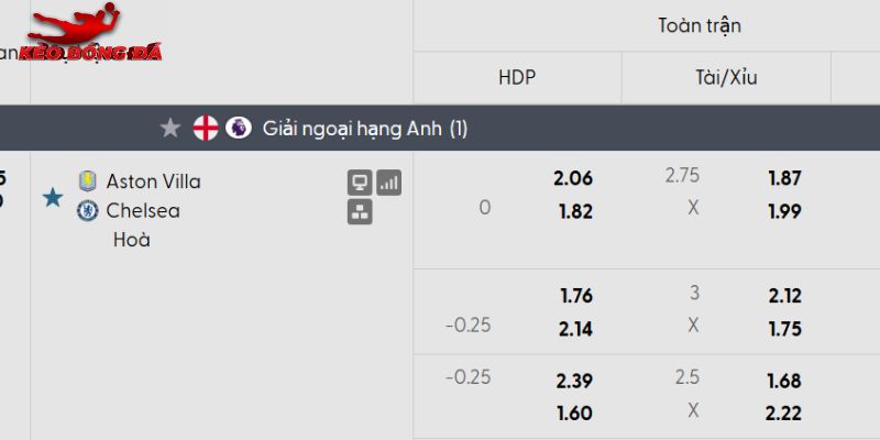 Tỷ lệ kèo Aston Villa vs Chelsea