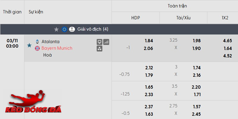 Tỷ lệ kèo Atalanta vs Bayern Munich