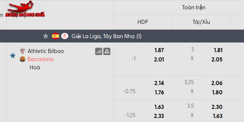 Tỷ lệ kèo Athletic Bilbao vs Barcelona