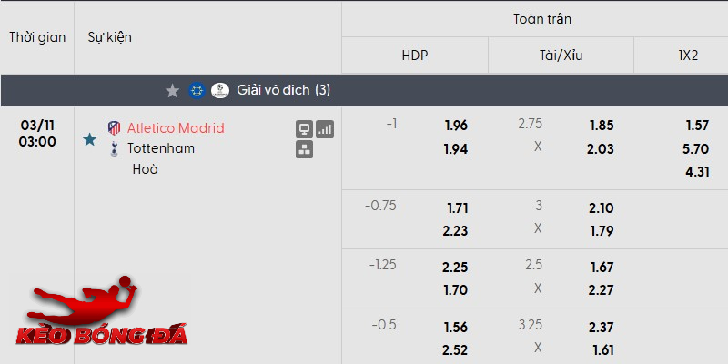 Tỷ lệ kèo Atletico Madrid vs Tottenham