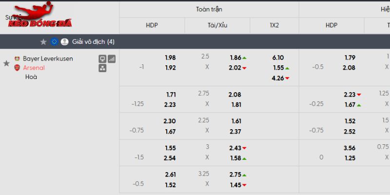 Tỷ lệ kèo Bayer Leverkusen vs Arsenal