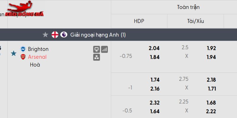 Tỷ lệ kèo Brighton vs Arsenal