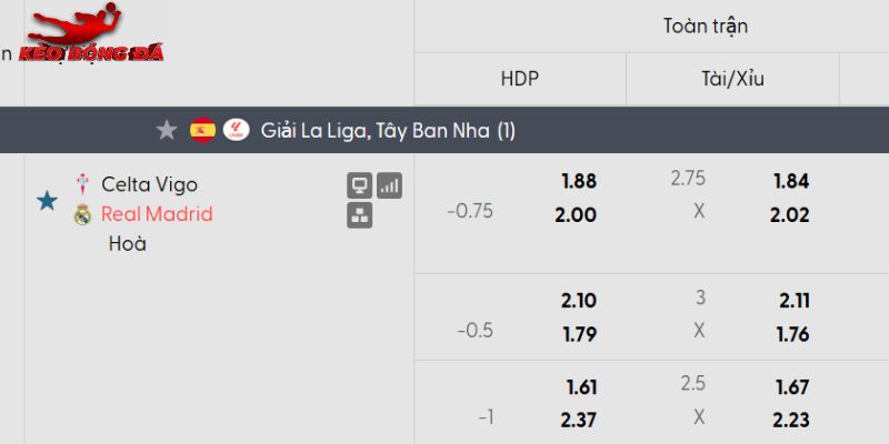 Tỷ lệ kèo Celta Vigo vs Real Madrid