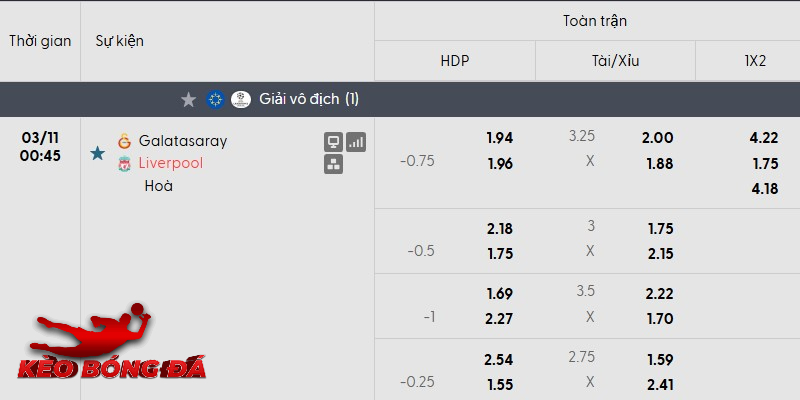 Tỷ lệ kèo Galatasaray vs Liverpool