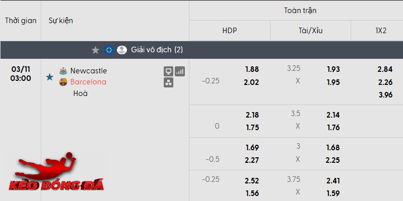 Tỷ lệ kèo Newcastle vs Barcelona