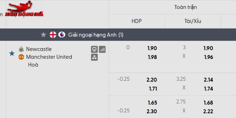 Tỷ lệ kèo Newcastle vs Man Utd