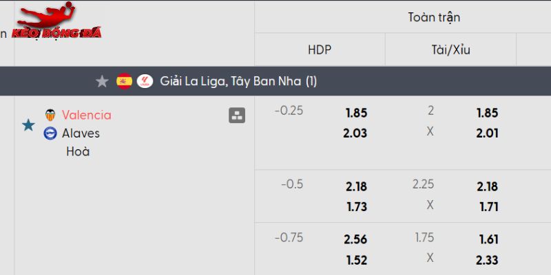 Tỷ lệ kèo Valencia vs Alaves