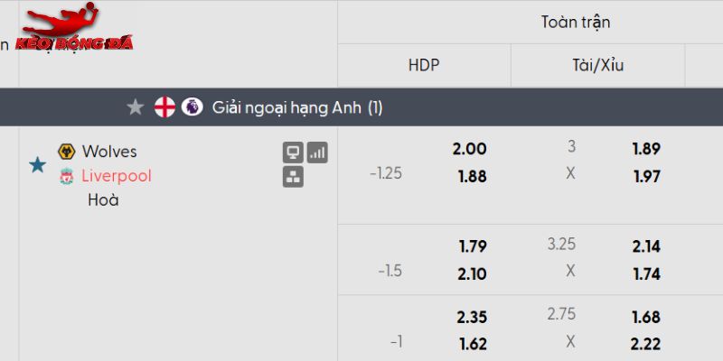 Tỷ lệ kèo Wolves vs Liverpool