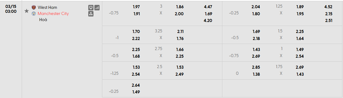 Nhận định tỷ lệ kèo chấp giữa West Ham vs Man City